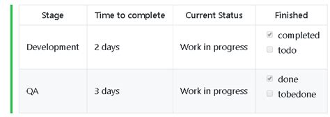 Learn Markdown Github checkbox - alias Tasks list example
