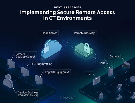 Secure Remote Desktop Connection 的图像结果