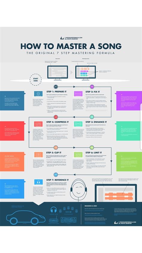 Audio Mastering Cheat Sheet at Barbara Bowles blog