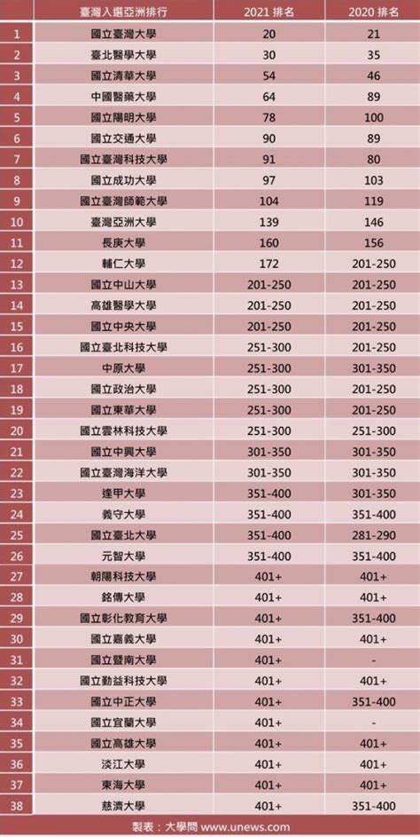 中南大学研究生学费一年多少? - 知乎