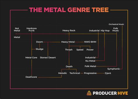 Industrial music genres list – industrial metal music examples – ICDK