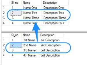Image result for SQL Server Update Using Select