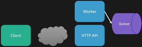 Image result for HTTP API Geeks for Geeks