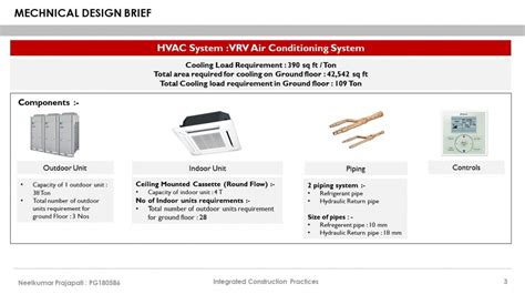 COMMERCIAL + RETAIL BUILDING, AHMEDABAD | CEPT - Portfolio