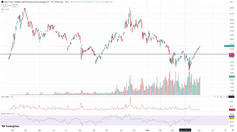 MSTY Update #6 - 9 May Dividend coming! | I3investor
