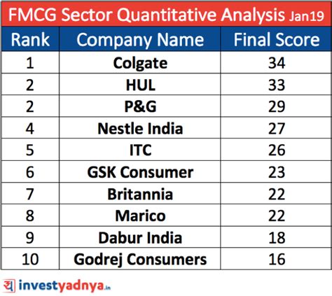 4 factor analysis of India’s FMCG Sector (Ratio Based Quantitative ...