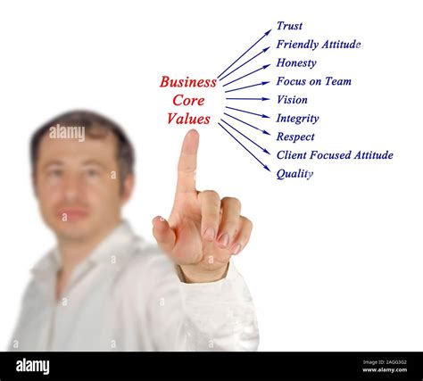 Image result for Business Core Values