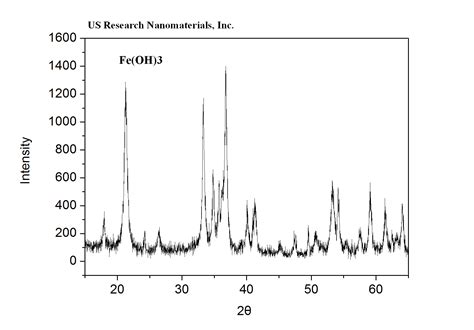 Iron Hydroxide Nanopowder | Fe(OH)3 Iron Hydroxide Nanoparticles, 99.9% ...