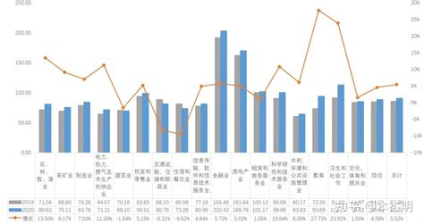 2016年新媒体行业最新人才薪资报告 | 人人都是产品经理