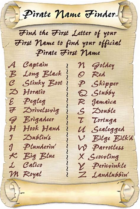 Funny Female Pirate Names at Carolyn Ring blog