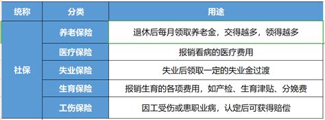 个人怎么交社保比较划算？交社保的四种技巧 - 汇达财经