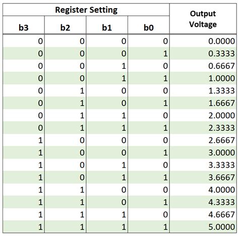 Image result for Convert Table to Binary Power Query
