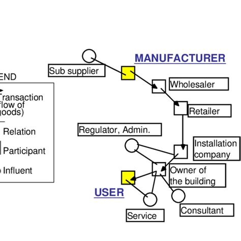 Distribution Chain 的图像结果
