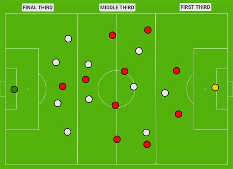 Rodman STARS as USWNT score SIX vs. Paraguay | Attacking Third (Soccer 1/24)
