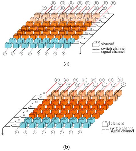 The Design and Analysis of Split Row-Column Addressing Array for 2-D ...