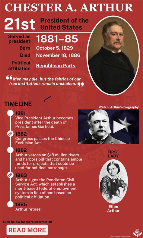 Chester Arthur President 的图像结果