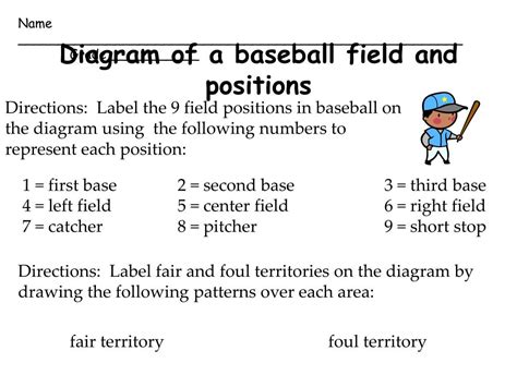 Image result for Baseball Field Position