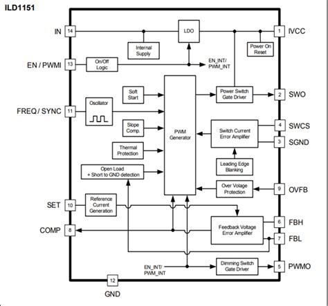 ILDx DC-DC LED Driver ICs for High Power LEDs - Infineon Technologies ...