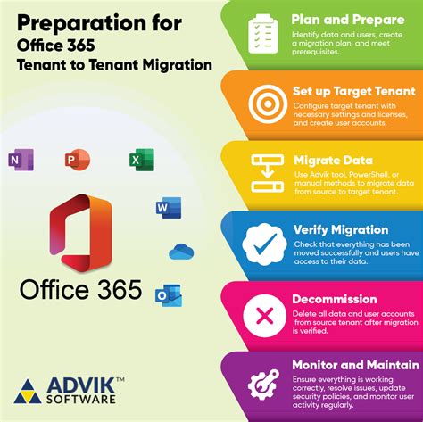 Migration Of Office 365