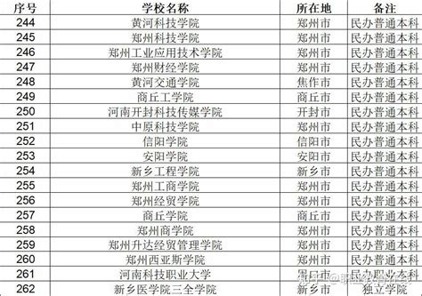 2023年南宁有哪些民办大学及分数线,附具体名单(8所）