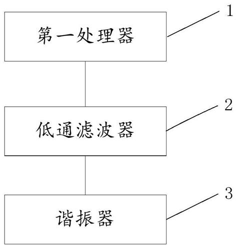 Image result for Resolver Working