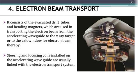 Image result for Linear Accelerator Machine Physics