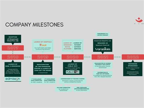 Varanium Cloud Ltd's Rs 36.60 crore public issue on NSE EMERGE platform ...