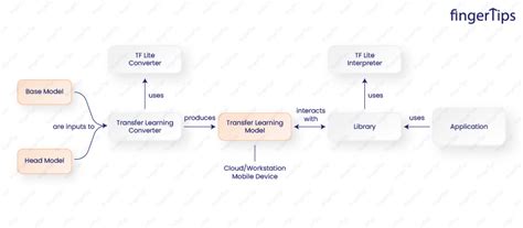 Deep Learning Interview Questions & Answers. A Complete Guide.