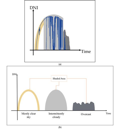 Solar Irradiance Nowcasting System Trial and Evaluation for Islanded ...