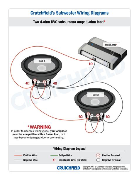 2 Ohm Dvc Subwoofer Wiring Diagram - Wiring Diagram Pictures