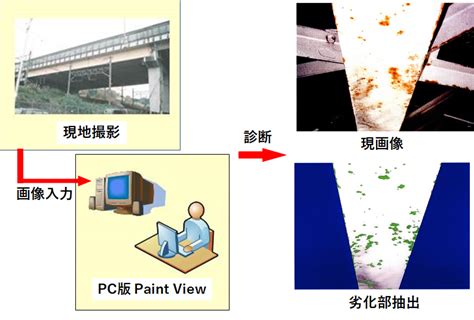 Image result for Dwa Control Algorithm