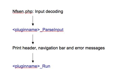 Image result for Flow Plugin Tutorial