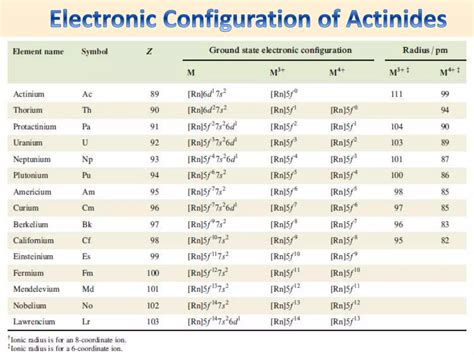 Lanthanides and actinides | PPTX