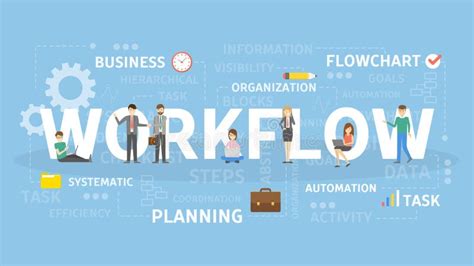 Image result for Workflow for Machine Learning