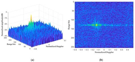 An Improved Multi-Frame Coherent Integration Algorithm for ...