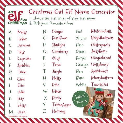 Girl Elf Names
