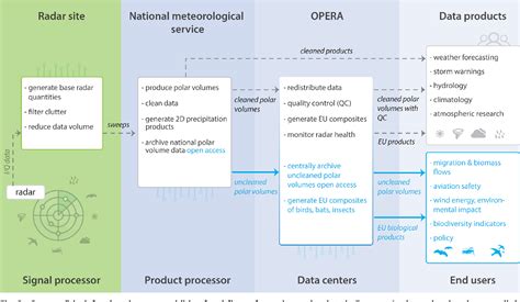 Image result for Basic Hyrological Data Processing Module