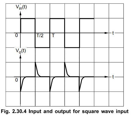 Op-amp Differentiator - Working Principle, Waveform, Circuit Diagram ...