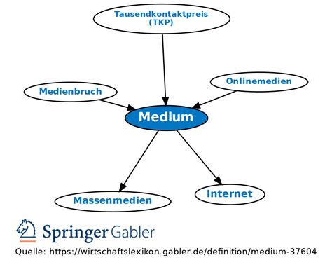 Medium • Definition | Gabler Wirtschaftslexikon