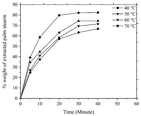Debinding of Yttria-Stabilised Zirconia/Bimodal Stainless Steel 316L Bi ...