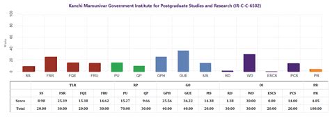 MoE, National Institute Ranking Framework (NIRF)