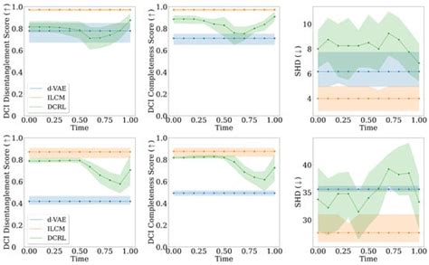 Diffusion-Based Causal Representation Learning