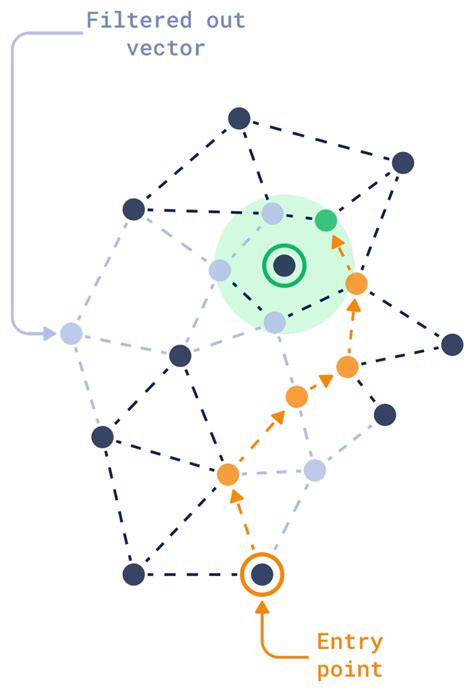 Vector Search Algorithm 的图像结果