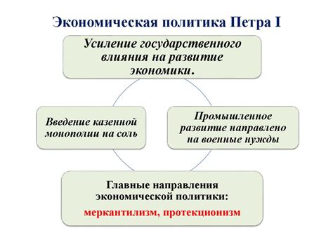 Экономическая политика Петра I (8 класс) - online presentation