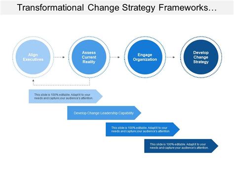 Image result for Update Strategy Transformation Examples