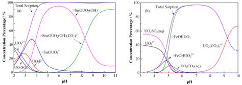 Image result for Modulation and Coding