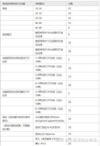 申请澳大利亚的带奖学金的博士难度大吗？我是学教育学的.? - 知乎