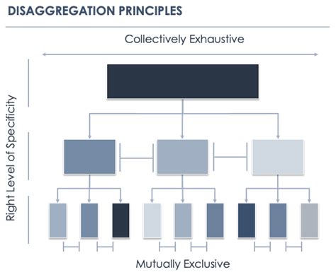 Problem Solving Course 的图像结果