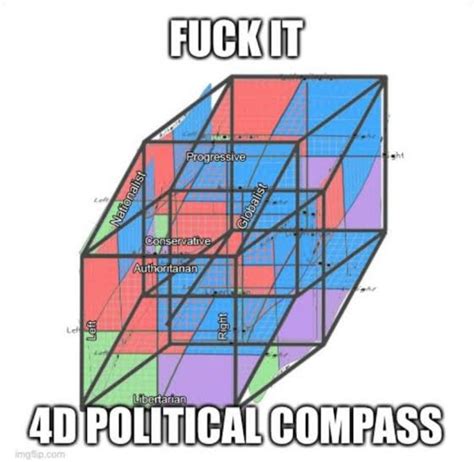 4D POLITICAL COMPASS | /r/PoliticalCompassMemes | Know Your Meme