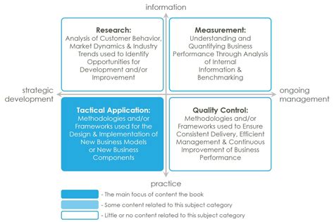 Customer Satisfaction is Worthless, Customer Loyalty is Priceless: How ...